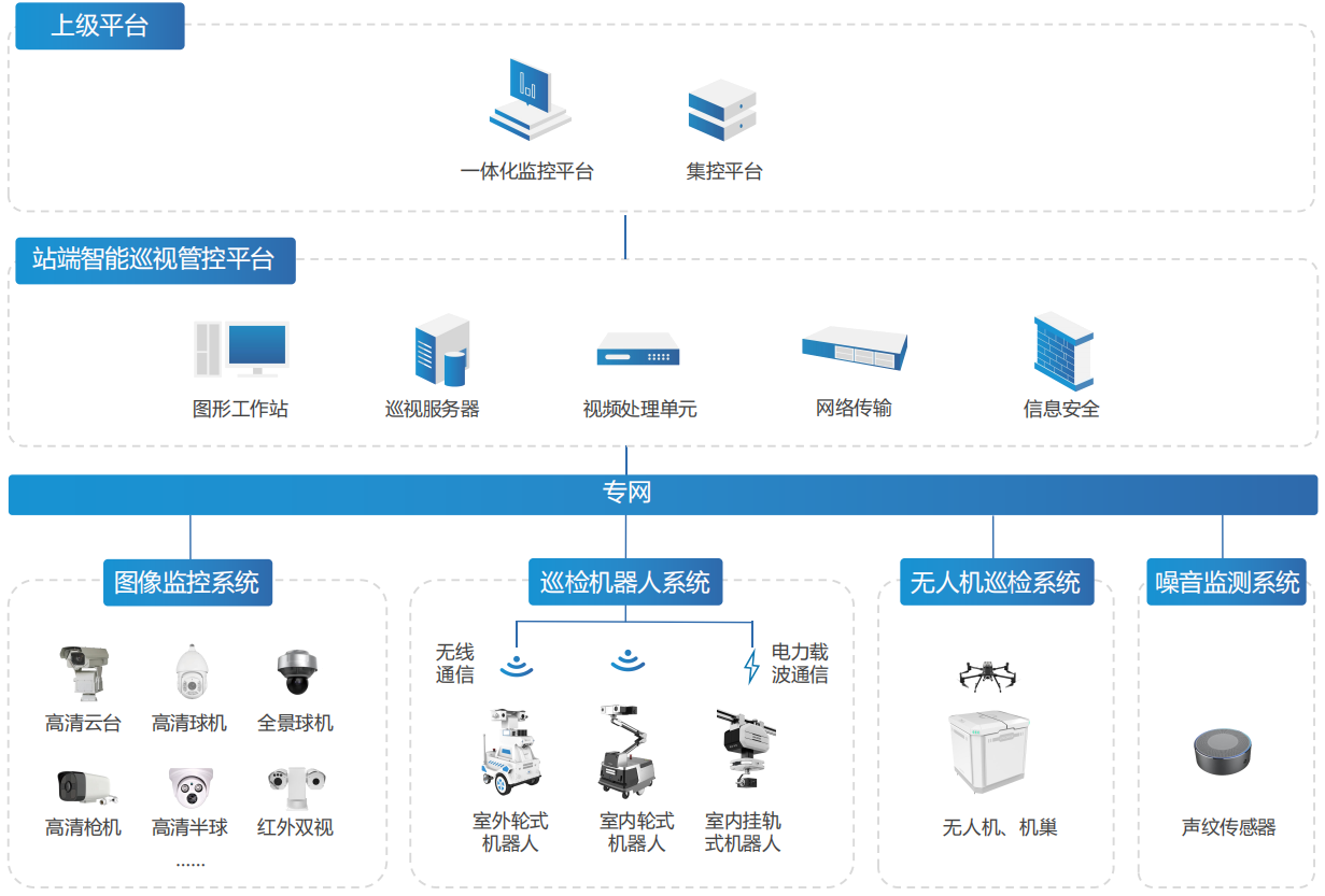 石化電氣方案架構(gòu)圖